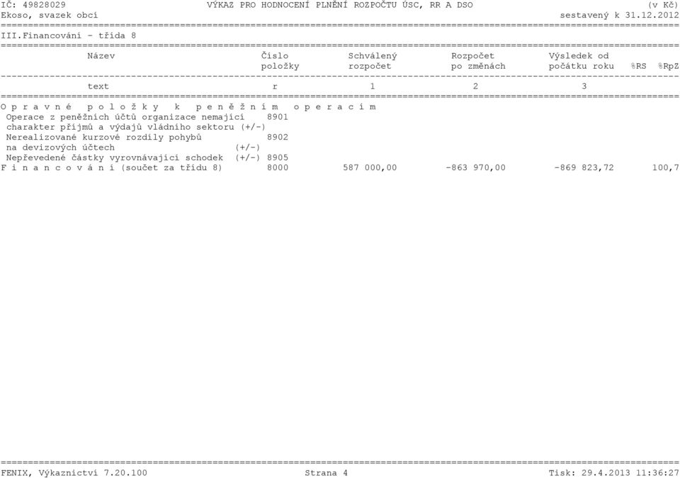 sektoru (+/-) Nerealizované kurzové rozdíly pohybů 8902 na devizových účtech (+/-) Nepřevedené částky vyrovnávající schodek (+/-) 8905 F i n