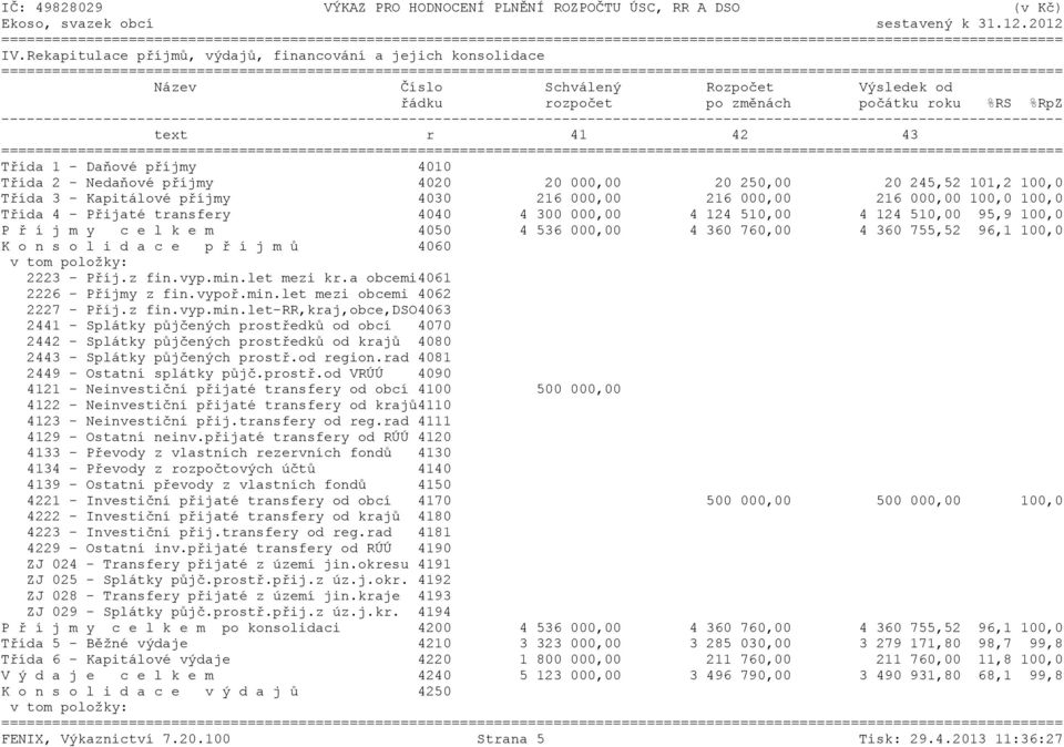 000,00 4 124 510,00 4 124 510,00 95,9 100,0 P ř í j m y c e l k e m 4050 4 536 000,00 4 360 760,00 4 360 755,52 96,1 100,0 K o n s o l i d a c e p ř í j m ů 4060 2223 - Příj.z fin.vyp.min.let mezi kr.