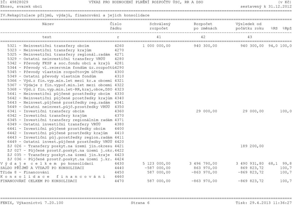 radám 4271 5329 - Ostatní neinvestiční transfery VRÚÚ 4280 5342 - Převody FKSP a soc.fondu obcí a krajů 4281 5344 - Převody vl.rezervním fondům úz.