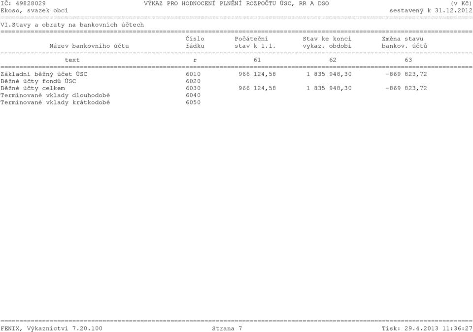 účtů text r 61 62 63 Základní běžný účet ÚSC 6010 966 124,58 1 835 948,30-869 823,72 Běžné účty fondů ÚSC 6020