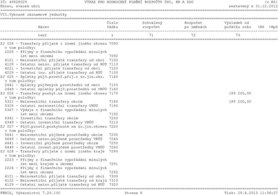 přijaté transfery od RÚÚ 7110 4221 - Investiční přijaté transfery od obcí 7120 4229 - Ostatní inv. přijaté transfery od RÚÚ 7130 ZJ 025 - Splátky půjč.prostř.přij.z úz.jin.okr.