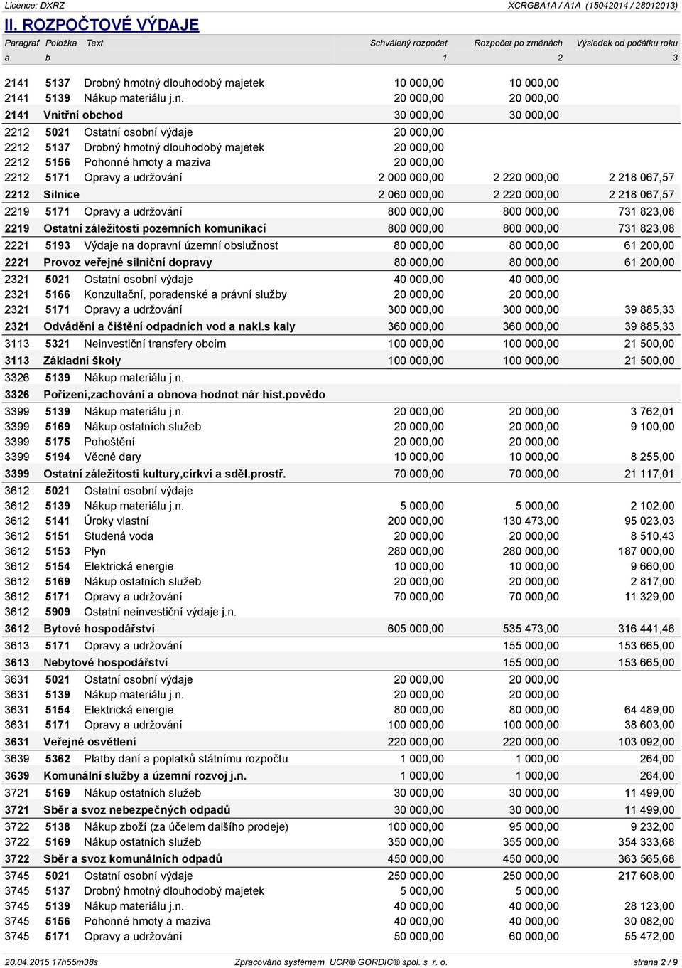 20 000,00 20 000,00 2141 Vnitřní obchod 30 000,00 30 000,00 2212 5021 Ostatní osobní výdaje 20 000,00 2212 5137 Drobný hmotný dlouhodobý majetek 20 000,00 2212 5156 Pohonné hmoty a maziva 20 000,00