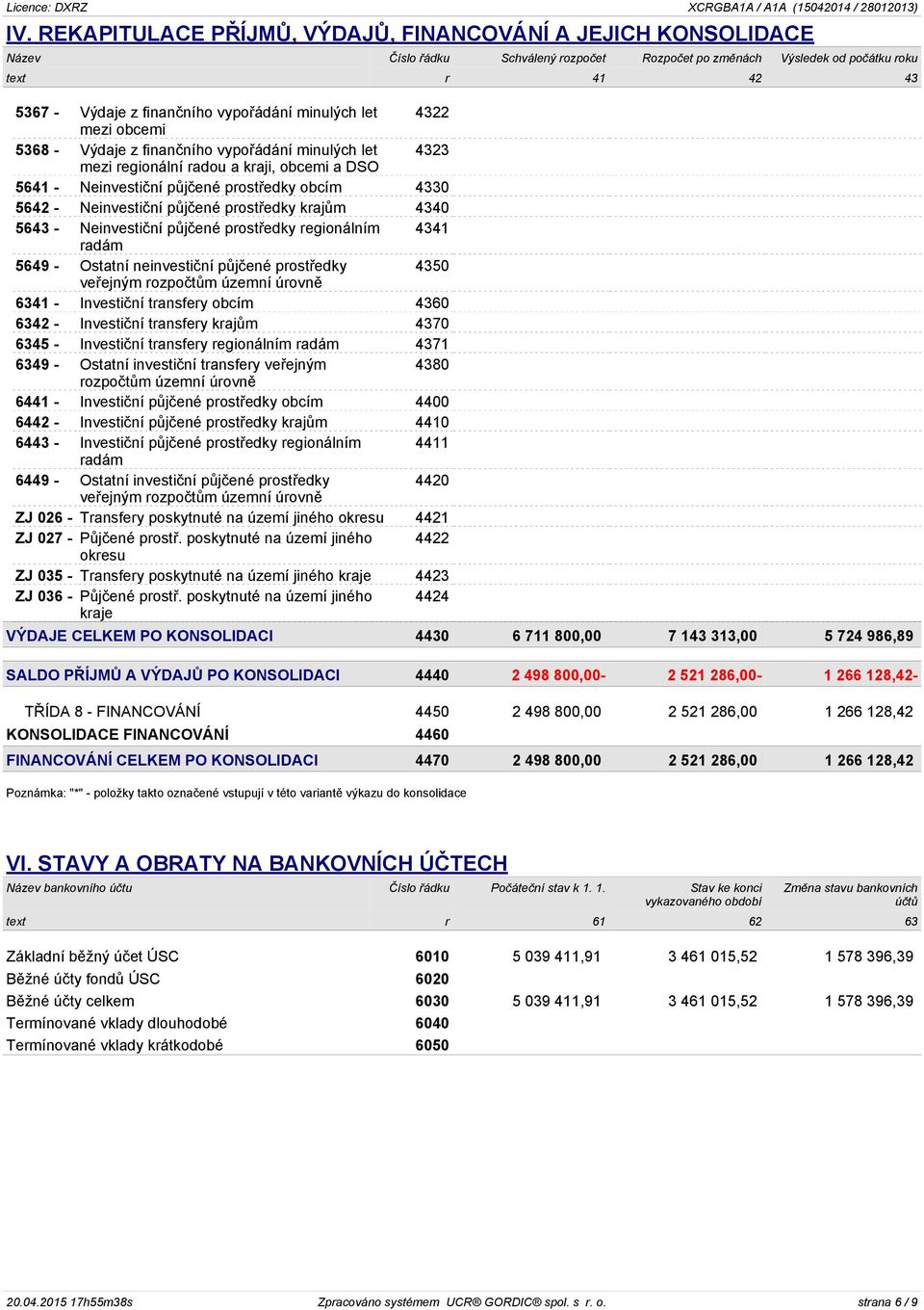 půjčené prostředky krajům 4340 5643 - Neinvestiční půjčené prostředky regionálním 4341 radám 5649 - Ostatní neinvestiční půjčené prostředky 4350 veřejným 6341 - Investiční transfery obcím 4360 6342 -