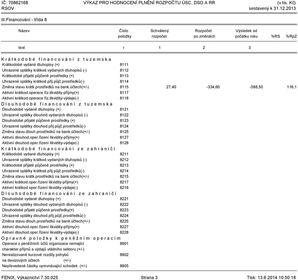 účtech(+/-) 8115 27,40-334,60-388,50 116,1 Aktivní krátkod.operace říz.
