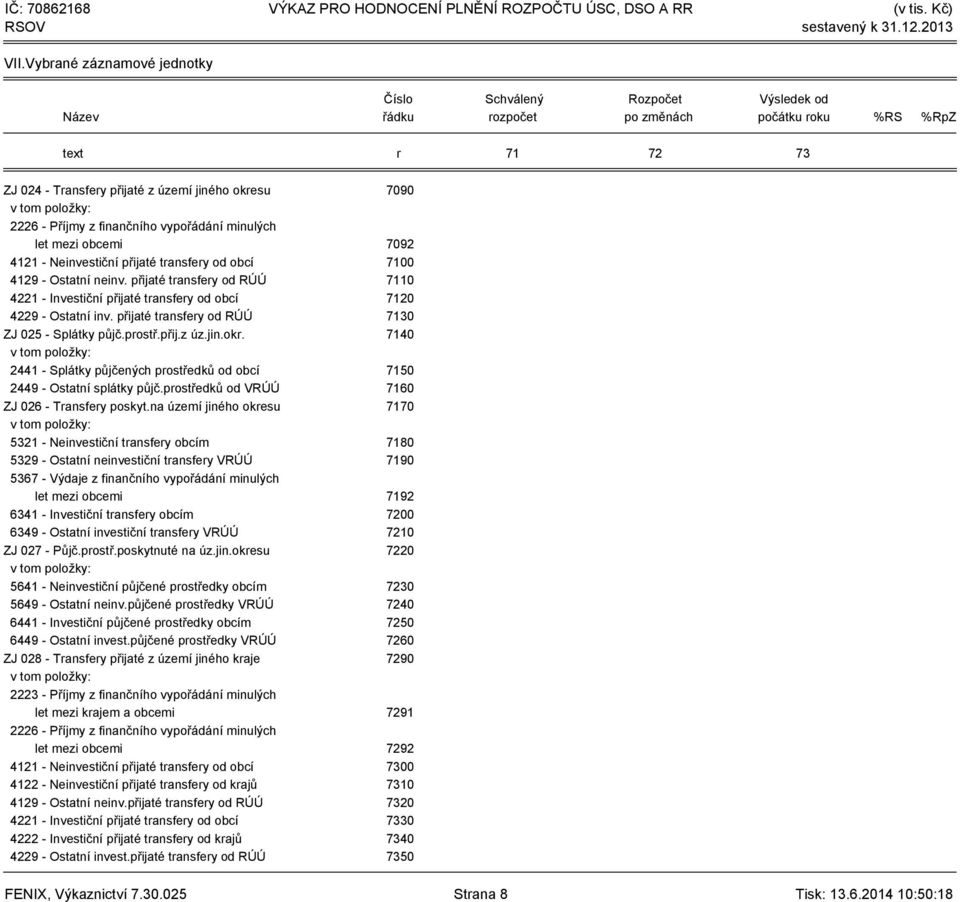 přijaté transfery od RÚÚ 7110 4221 - Investiční přijaté transfery od obcí 7120 4229 - Ostatní inv. přijaté transfery od RÚÚ 7130 ZJ 025 - Splátky půjč.prostř.přij.z úz.jin.okr.