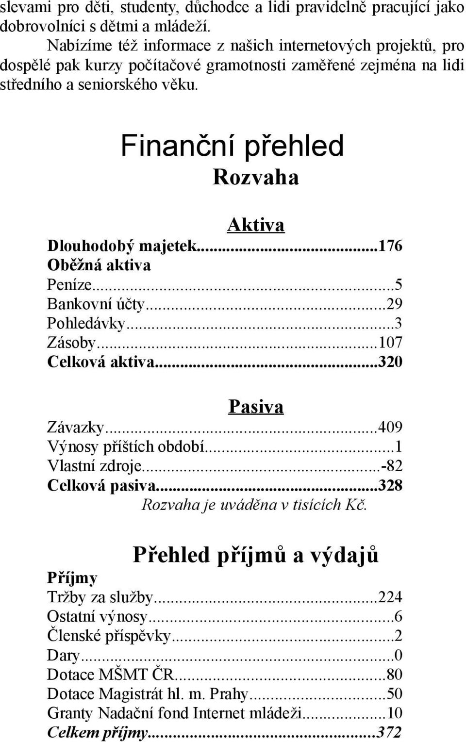 Finanční přehled Rozvaha Aktiva Dlouhodobý majetek...176 Oběžná aktiva Peníze...5 Bankovní účty...29 Pohledávky...3 Zásoby...107 Celková aktiva...320 Pasiva Závazky.