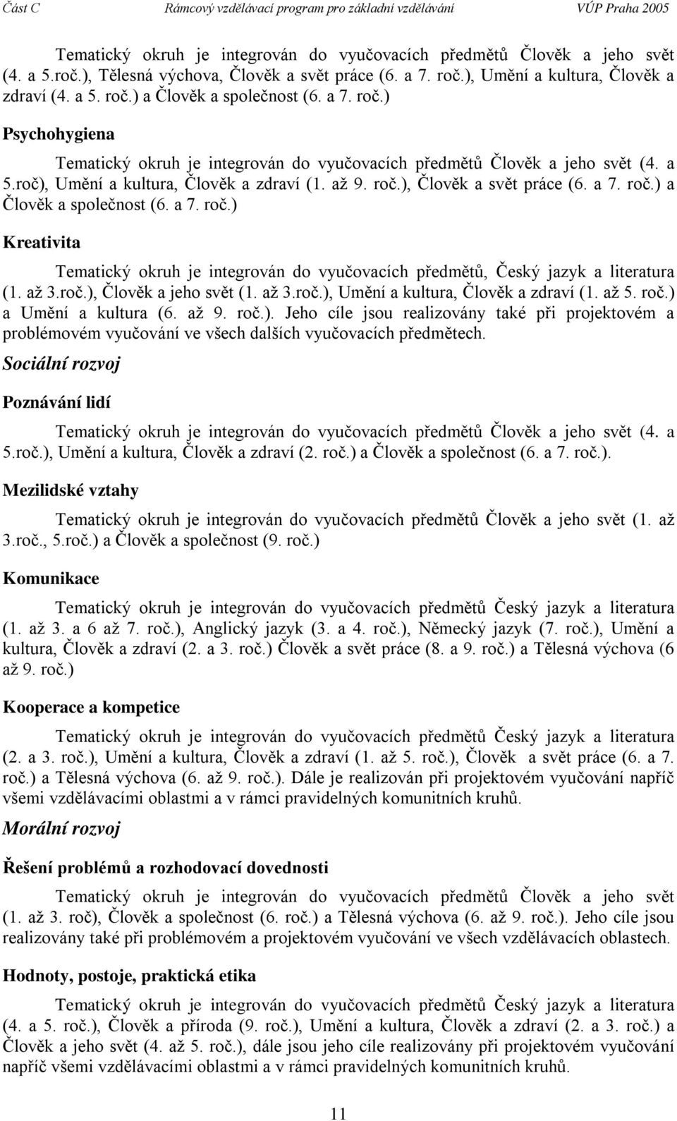 roč.) Kreativita Tematický okruh je integrován do vyučovacích předmětů, Český jazyk a literatura (1. až 3.roč.), Člověk a jeho svět (1. až 3.roč.), Umění a kultura, Člověk a zdraví (1. až 5. roč.