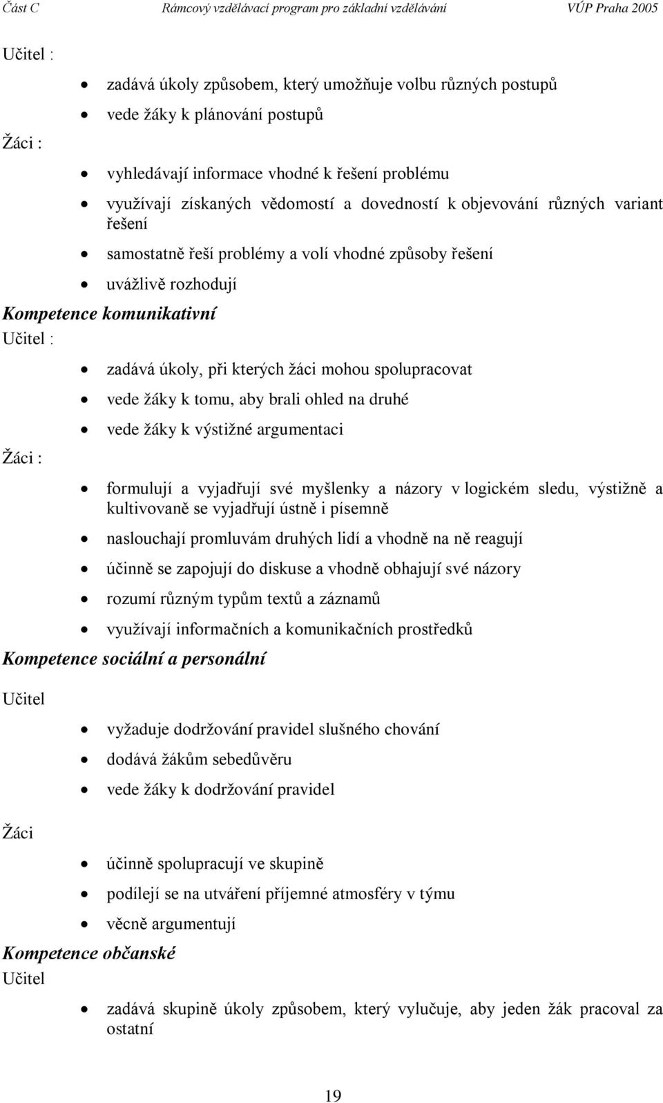 vede žáky k tomu, aby brali ohled na druhé vede žáky k výstižné argumentaci formulují a vyjadřují své myšlenky a názory v logickém sledu, výstižně a kultivovaně se vyjadřují ústně i písemně