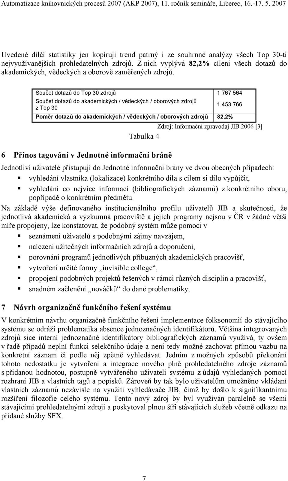 Součet dotazů do Top 30 zdrojů 1 767 564 Součet dotazů do akademických / vědeckých / oborových zdrojů z Top 30 1 453 766 Poměr dotazů do akademických / vědeckých / oborových zdrojů 82,2% Zdroj: