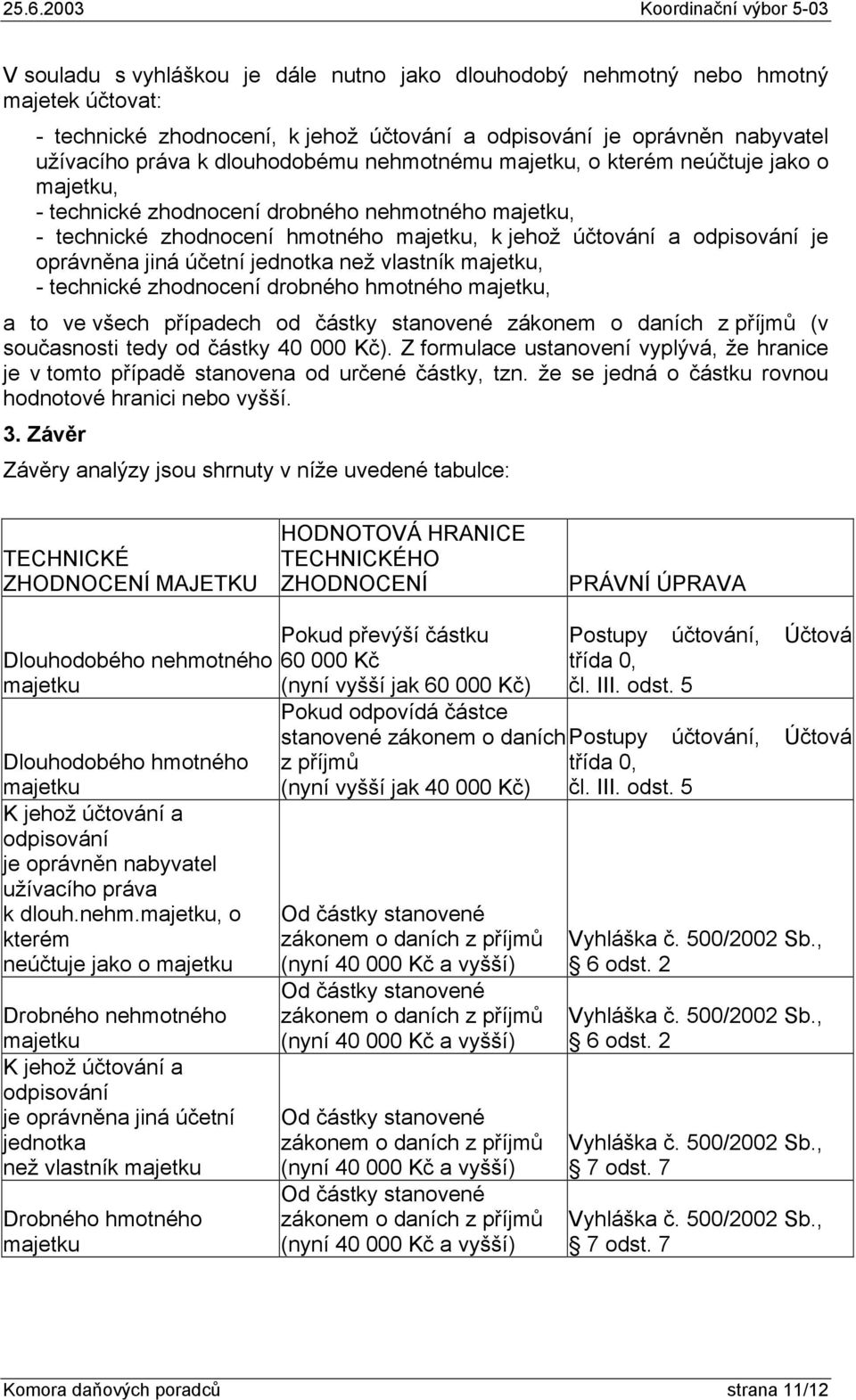 účetní jednotka než vlastník majetku, - technické zhodnocení drobného hmotného majetku, a to ve všech případech od částky stanovené zákonem o daních z příjmů (v současnosti tedy od částky 40 000 Kč).