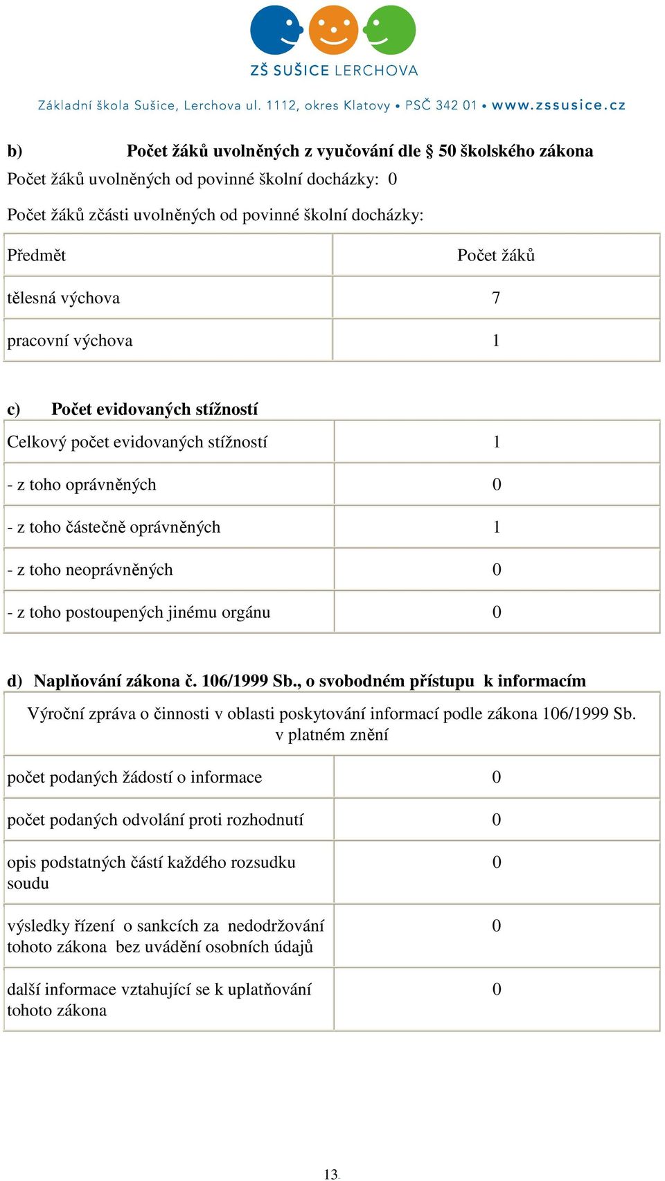 jinému orgánu 0 d) Naplňování zákona č. 106/1999 Sb., o svobodném přístupu k informacím Výroční zpráva o činnosti v oblasti poskytování informací podle zákona 106/1999 Sb.