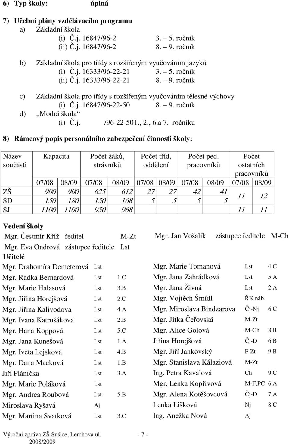 ročník c) Základní škola pro třídy s rozšířeným vyučováním tělesné výchovy (i) Č.j. 16847/96-22-50 8. 9. ročník d) Modrá škola (i) Č.j. /96-22-501., 2., 6.a 7.