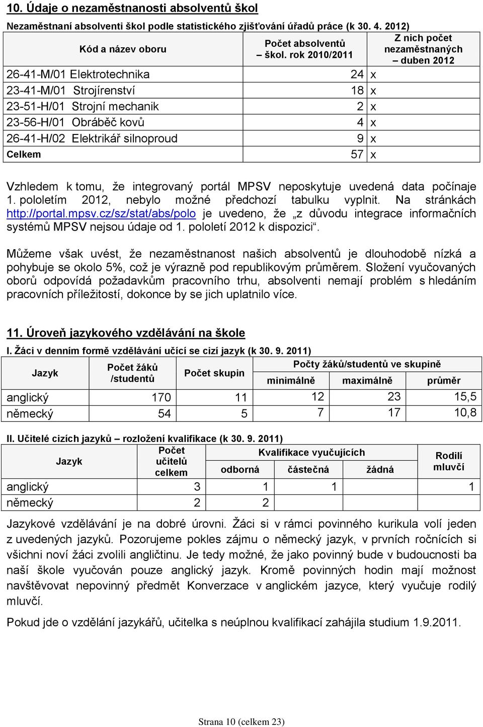 rok 2010/2011 24 x 18 x 2 x 4 x 9 x 57 x Z nich počet nezaměstnaných duben 2012 Vzhledem k tomu, že integrovaný portál MPSV neposkytuje uvedená data počínaje 1.