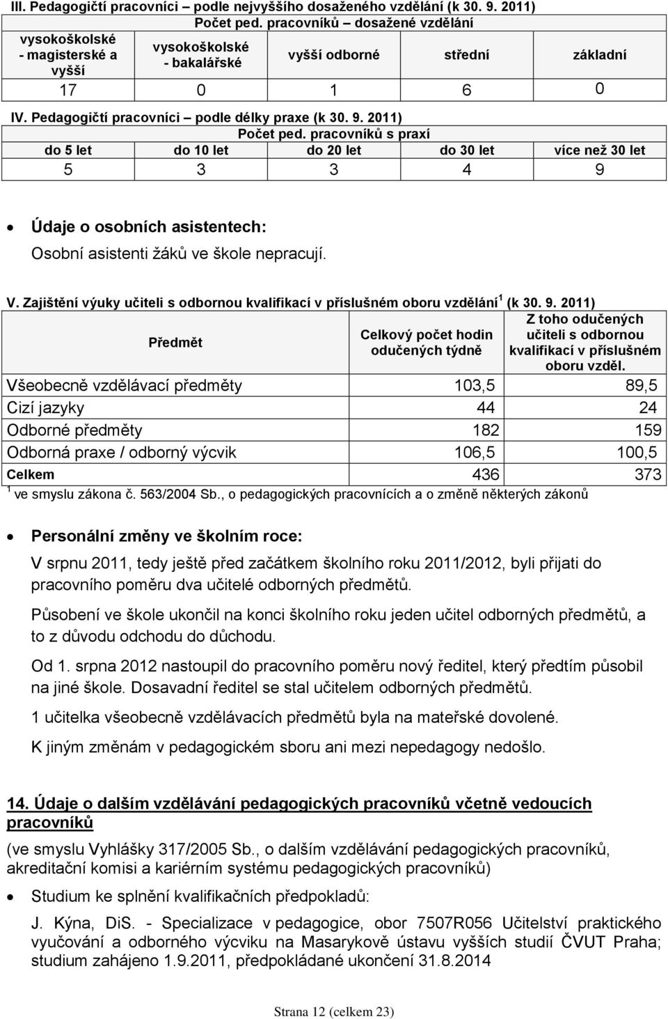 2011) Počet ped. pracovníků s praxí do 5 let do 10 let do 20 let do 30 let více než 30 let 5 3 3 4 9 Údaje o osobních asistentech: Osobní asistenti žáků ve škole nepracují. V.