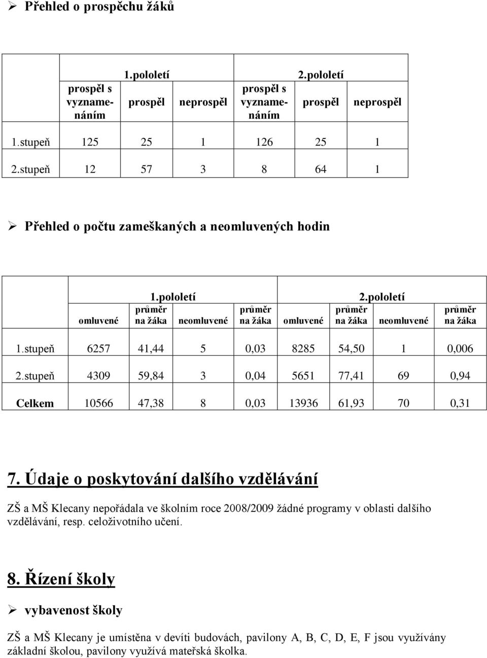 stupeň 6257 41,44 5 0,03 8285 54,50 1 0,006 2.stupeň 4309 59,84 3 0,04 5651 77,41 69 0,94 Celkem 10566 47,38 8 0,03 13936 61,93 70 0,31 7.