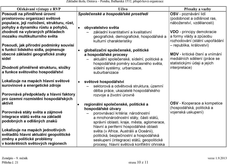 Ostrava Poruba, Bulharská 1532, příspěvková organizace Společenské a hospodářské prostředí OSV - poznávání lidí (podobnost a odlišnost ras, náboženství, vzdělanosti) obyvatelstvo světa základní