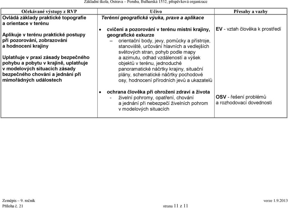 geografické exkurze orientační body, jevy, pomůcky a přístroje, stanoviště, určování hlavních a vedlejších světových stran, pohyb podle mapy a azimutu, odhad vzdáleností a výšek objektů v terénu,