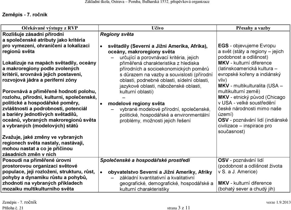 zvolených kritérií, srovnává jejich postavení, rozvojová jádra a periferní zóny Porovnává a přiměřeně hodnotí polohu, rozlohu, přírodní, kulturní, společenské, politické a hospodářské poměry,