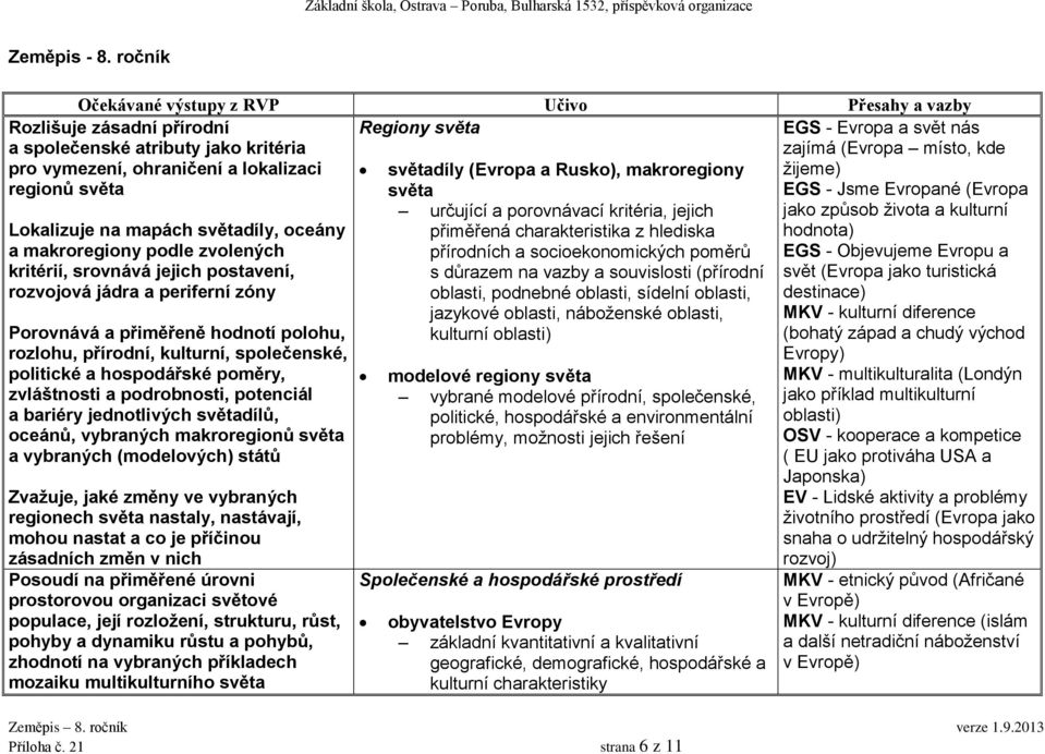 zvolených kritérií, srovnává jejich postavení, rozvojová jádra a periferní zóny Porovnává a přiměřeně hodnotí polohu, rozlohu, přírodní, kulturní, společenské, politické a hospodářské poměry,