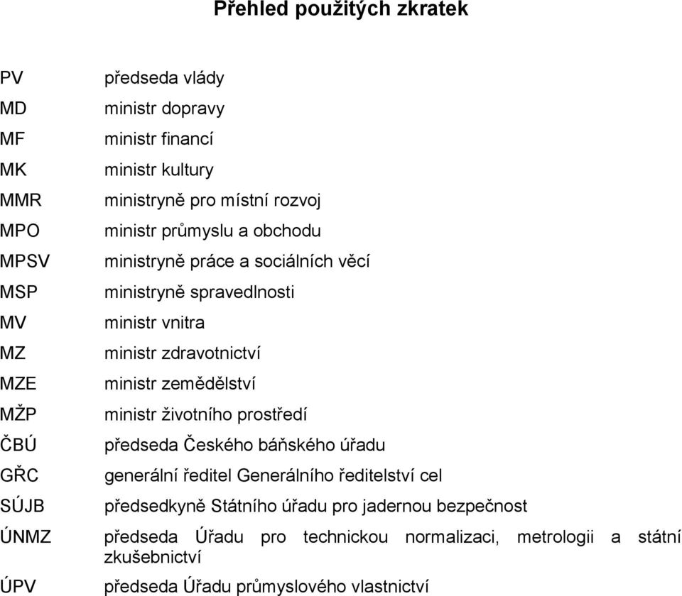 zdravotnictví ministr zemědělství ministr životního prostředí předseda Českého báňského úřadu generální ředitel Generálního ředitelství cel