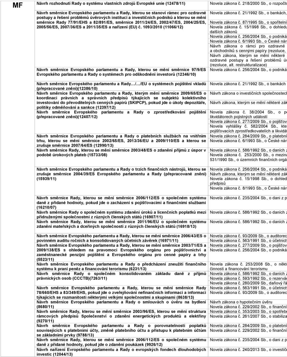 1093/2010 (11066/12) Návrh směrnice Evropského parlamentu a Rady, kterou se mění směrnice 97/9/ES Evropského parlamentu a Rady o systémech pro odškodnění investorů (12346/10) Novela zákona č.