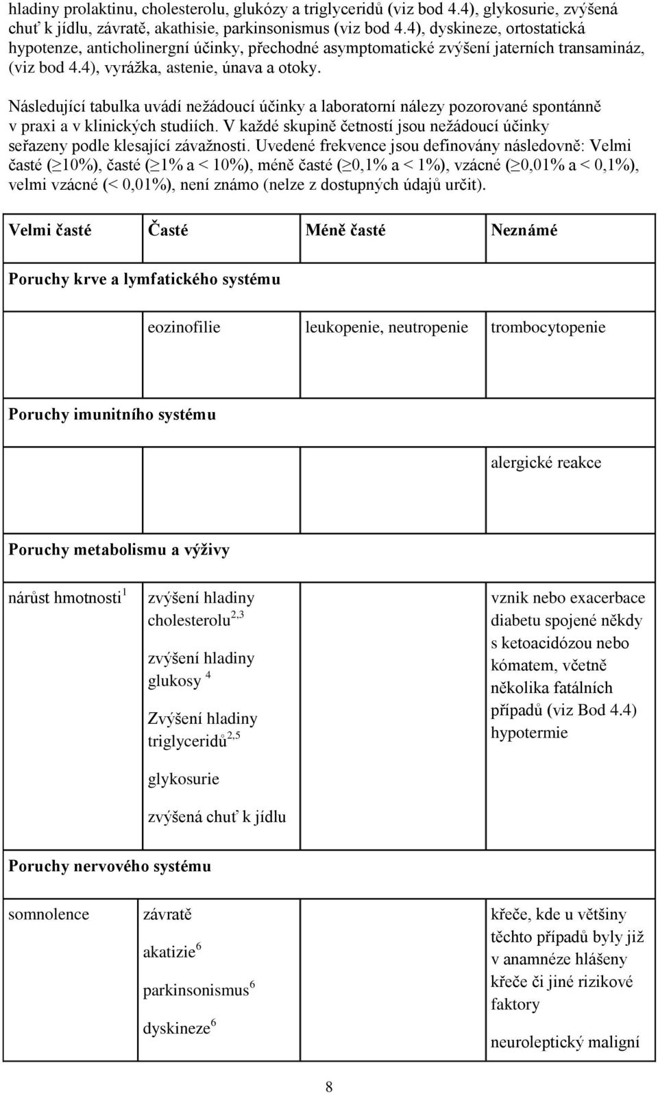 Následující tabulka uvádí nežádoucí účinky a laboratorní nálezy pozorované spontánně v praxi a v klinických studiích.