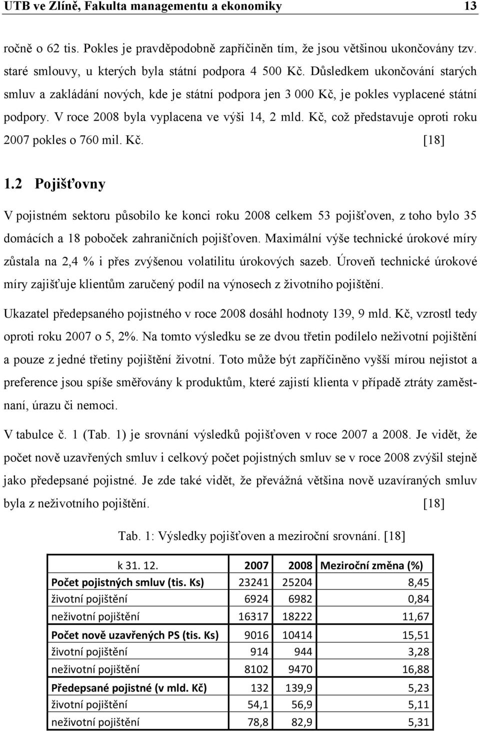 Kč, což představuje oproti roku 2007 pokles o 760 mil. Kč. [18] 1.