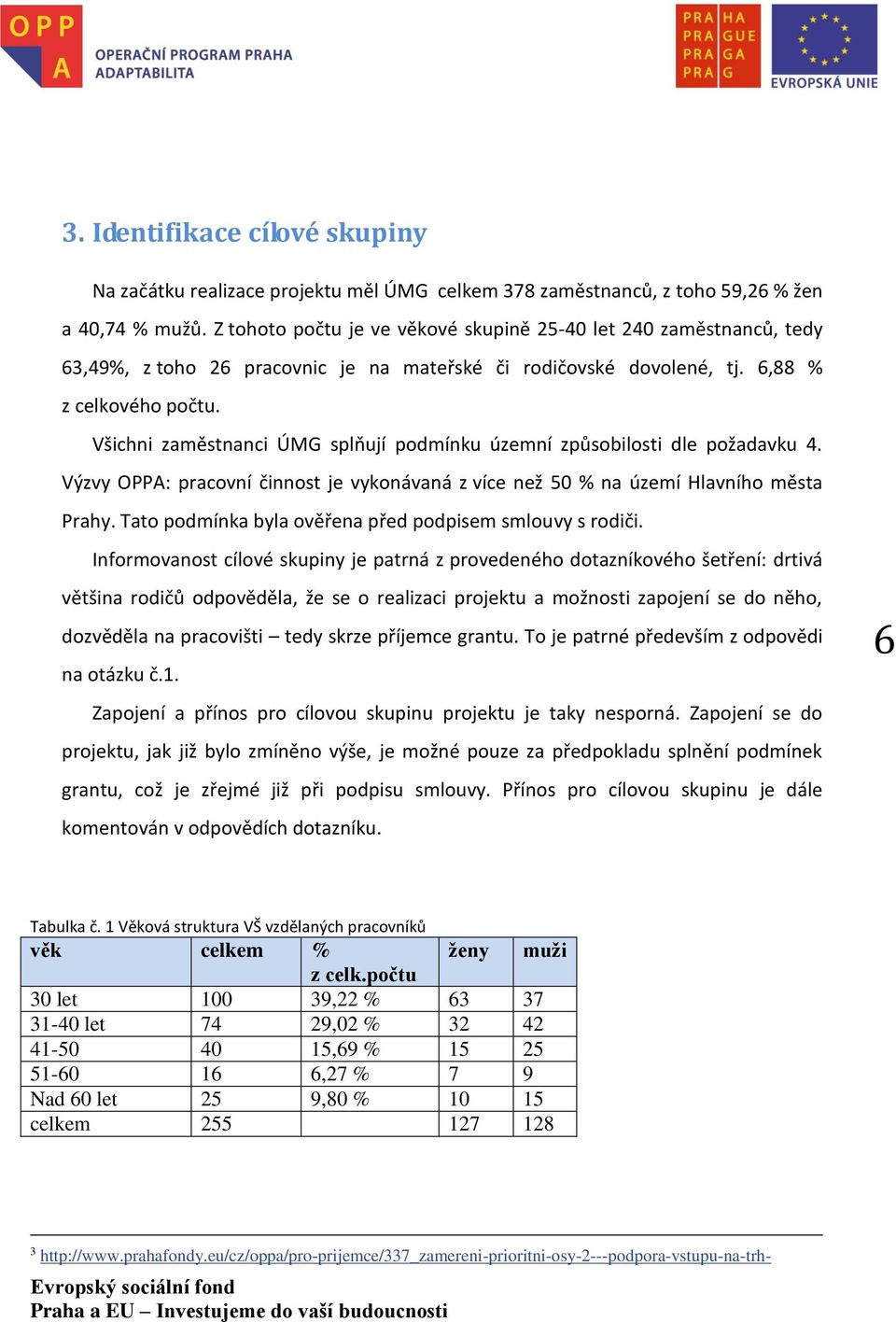 Všichni zaměstnanci ÚMG splňují podmínku územní způsobilosti dle požadavku 4. Výzvy OPPA: pracovní činnost je vykonávaná z více než 50 % na území Hlavního města Prahy.