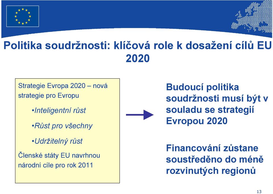 EU navrhnou národní cíle pro rok 2011 Budoucí politika soudržnosti musí být v souladu