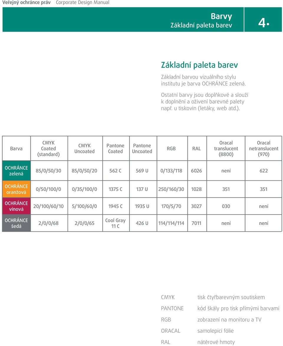 Barva CMYK Coated (standard) CMYK Uncoated Pantone Coated Pantone Uncoated RGB RAL Oracal translucent (8800) Oracal netranslucent (970) OCHRÁNCE zelená OCHRÁNCE oranžová OCHRÁNCE vínová 85/0/50/30