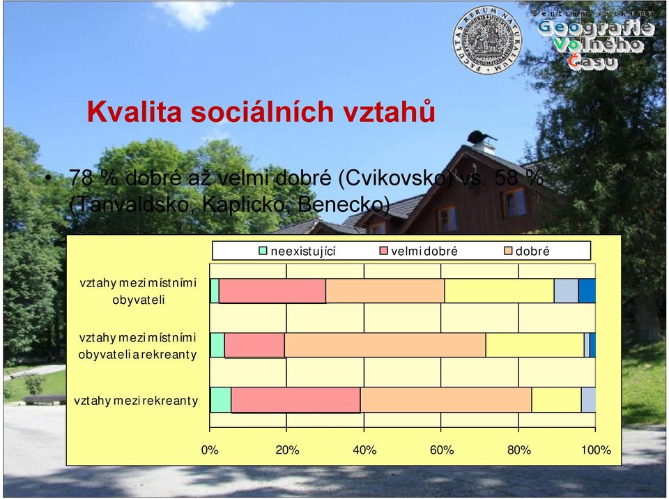 obyvateli vztahy mezi místními obyvateli a rekreanty