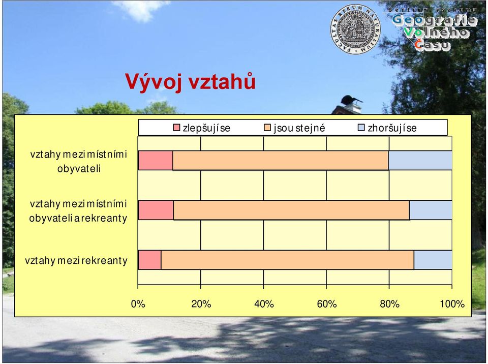 zhoršují se vztahy mezi místními