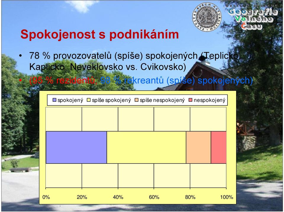 Cvikovsko) (95 % rezidentů, 98 % rekreantů (spíše)