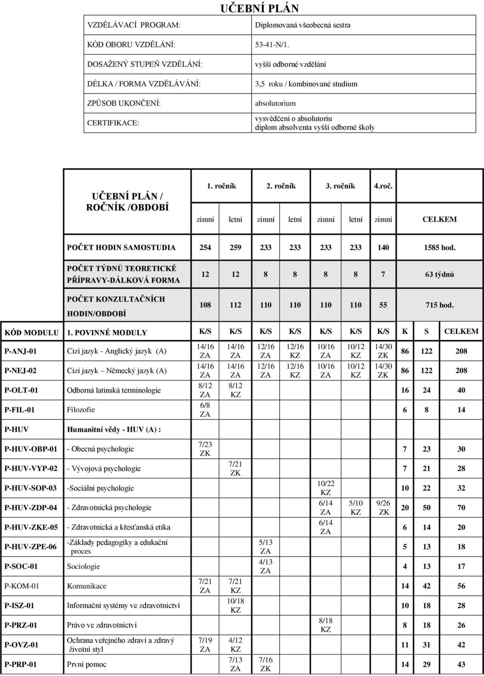 ík 2. ročník 3. ročník 4.roč. zimní letní zimní letní zimní letní zimní CELKEM POČET HODIN SAMOSTUDIA 254 259 233 233 233 233 140 1585 hod.