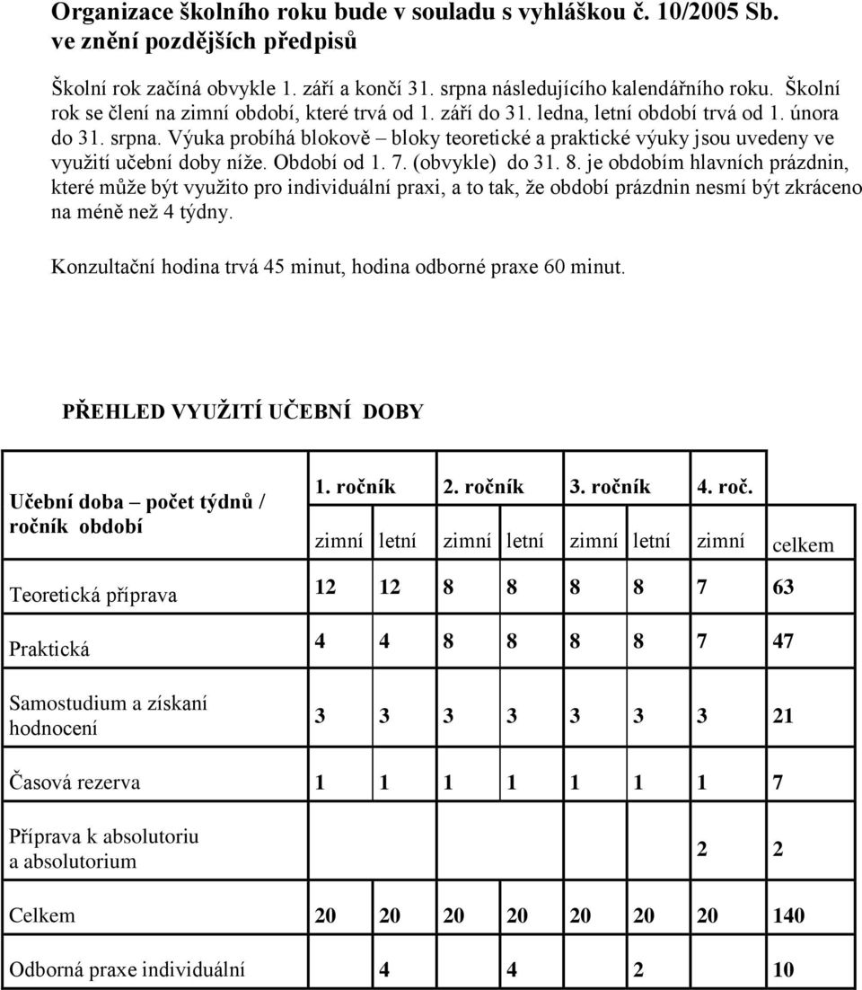 Výuka probíhá blokově bloky teoretické a praktické výuky jsou uvedeny ve využití učební doby níže. Období od 1. 7. (obvykle) do 31. 8.