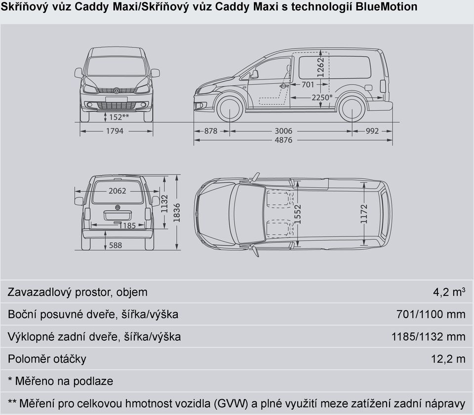 Zavazadlový prostor, objem 4,2 m 3