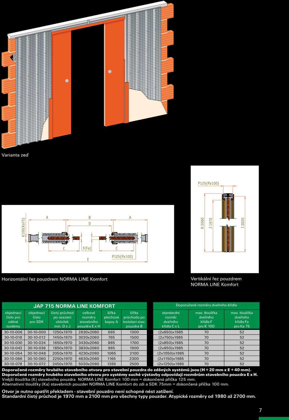 D x J celkové rozměry stavebního pouzdra E x H šířka plechové kapsy A šířka průchodu po instalaci stav. pouzdra B standardní rozměr dveřního křídla C x L Doporučené rozměry dveřního křídla max.