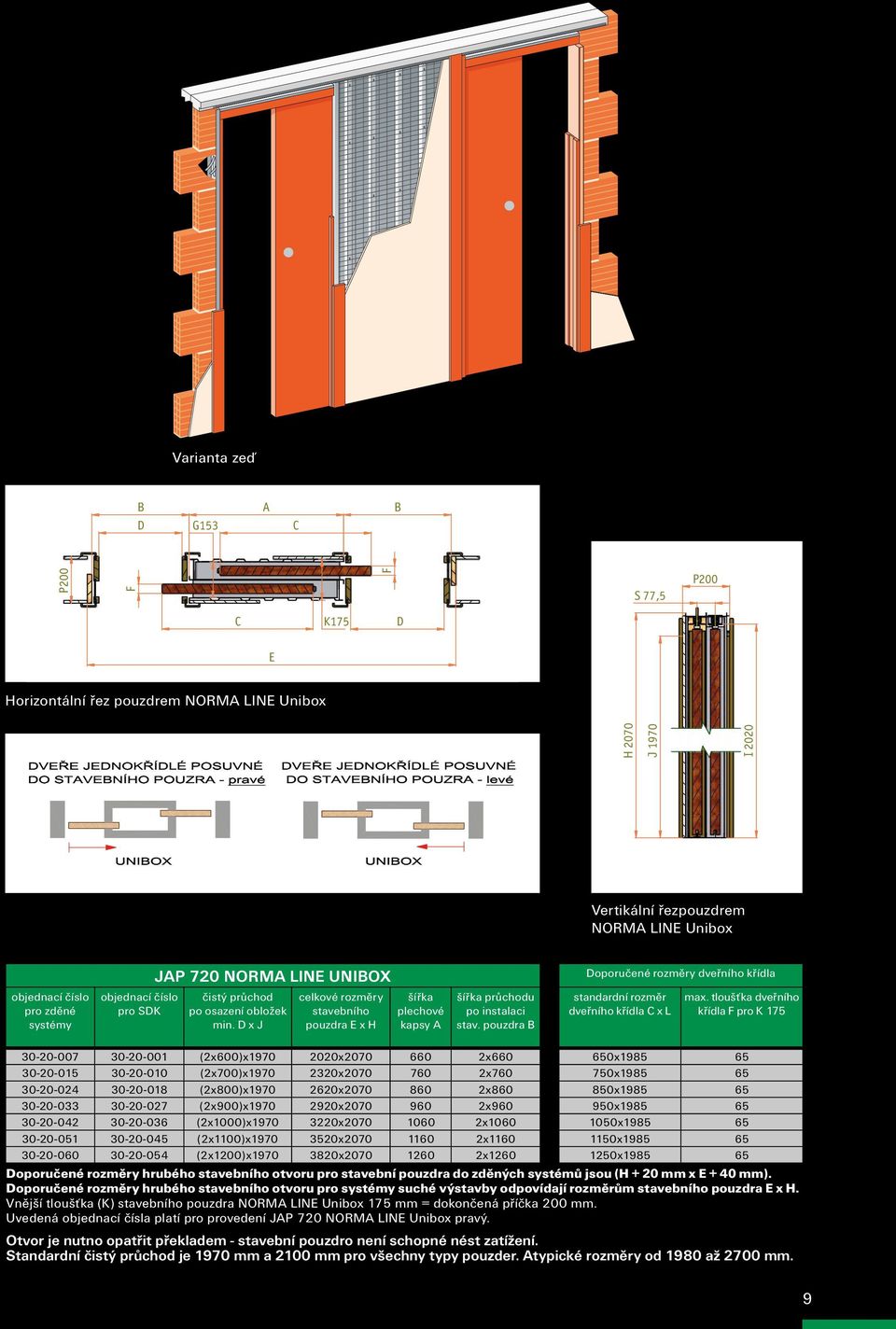 D x J celkové rozměry stavebního pouzdra E x H šířka plechové kapsy A šířka průchodu po instalaci stav. pouzdra B Doporučené rozměry dveřního křídla standardní rozměr dveřního křídla C x L max.