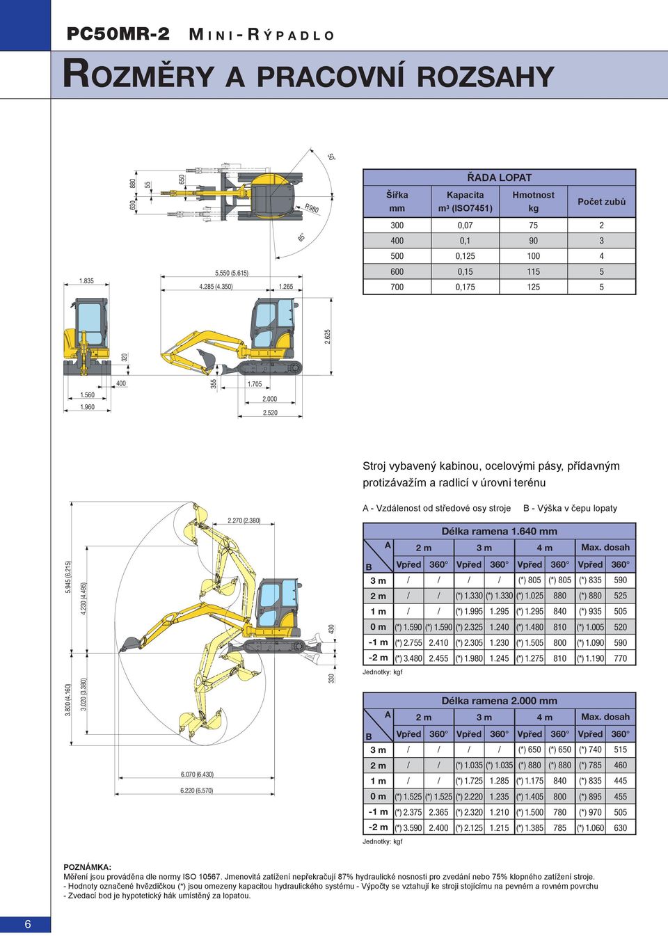 270 (2.380) A - Vzdálenost od středové osy stroje B - Výška v čepu lopaty Délka ramena 1.640 mm A 2 m 3 m 4 m Max. dosah 5.945 (6.215) 3.800 (4.160) 3.020 (3.380) 4.230 (4.