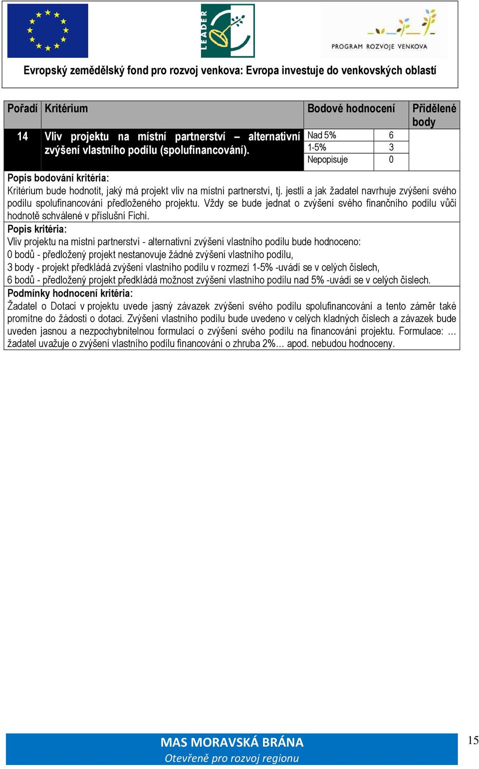 Vliv projektu na místní partnerství - alternativní zvýšení vlastního podílu bude hodnoceno: 0 bodů - předložený projekt nestanovuje žádné zvýšení vlastního podílu, 3 - projekt předkládá zvýšení