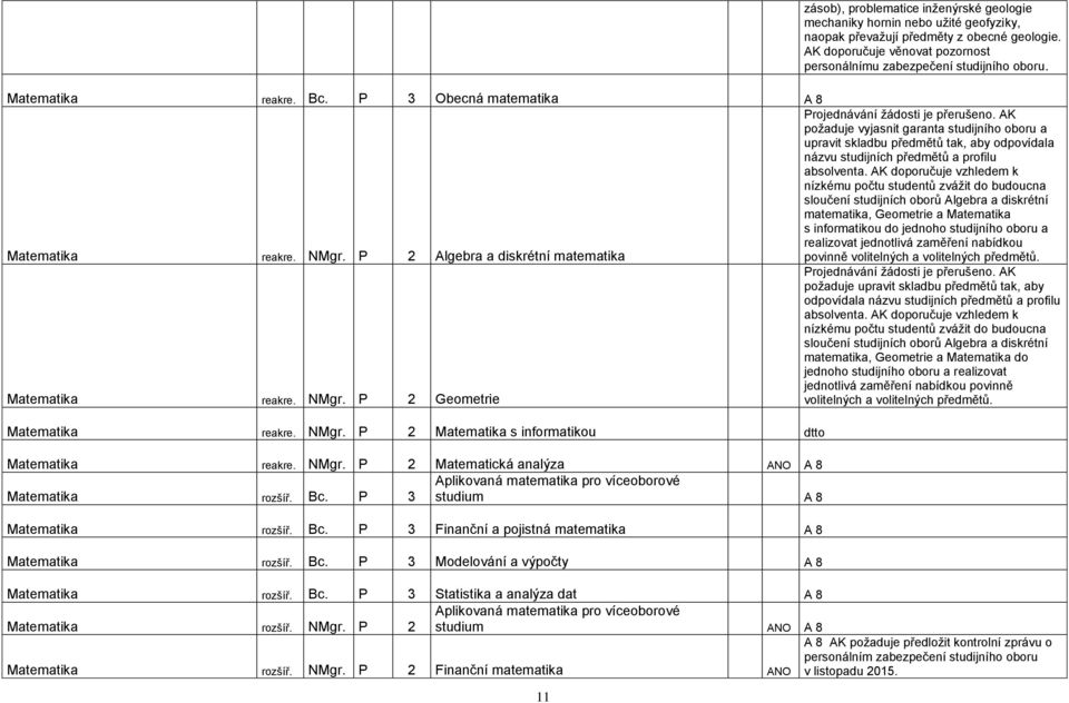 AK poţaduje vyjasnit garanta studijního oboru a upravit skladbu předmětů tak, aby odpovídala názvu studijních předmětů a profilu absolventa.