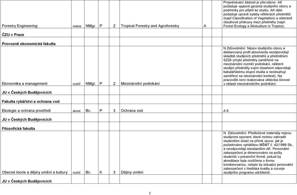 ČZU v Praze Provozně ekonomická fakulta Ekonomika a management rozšíř. NMgr.