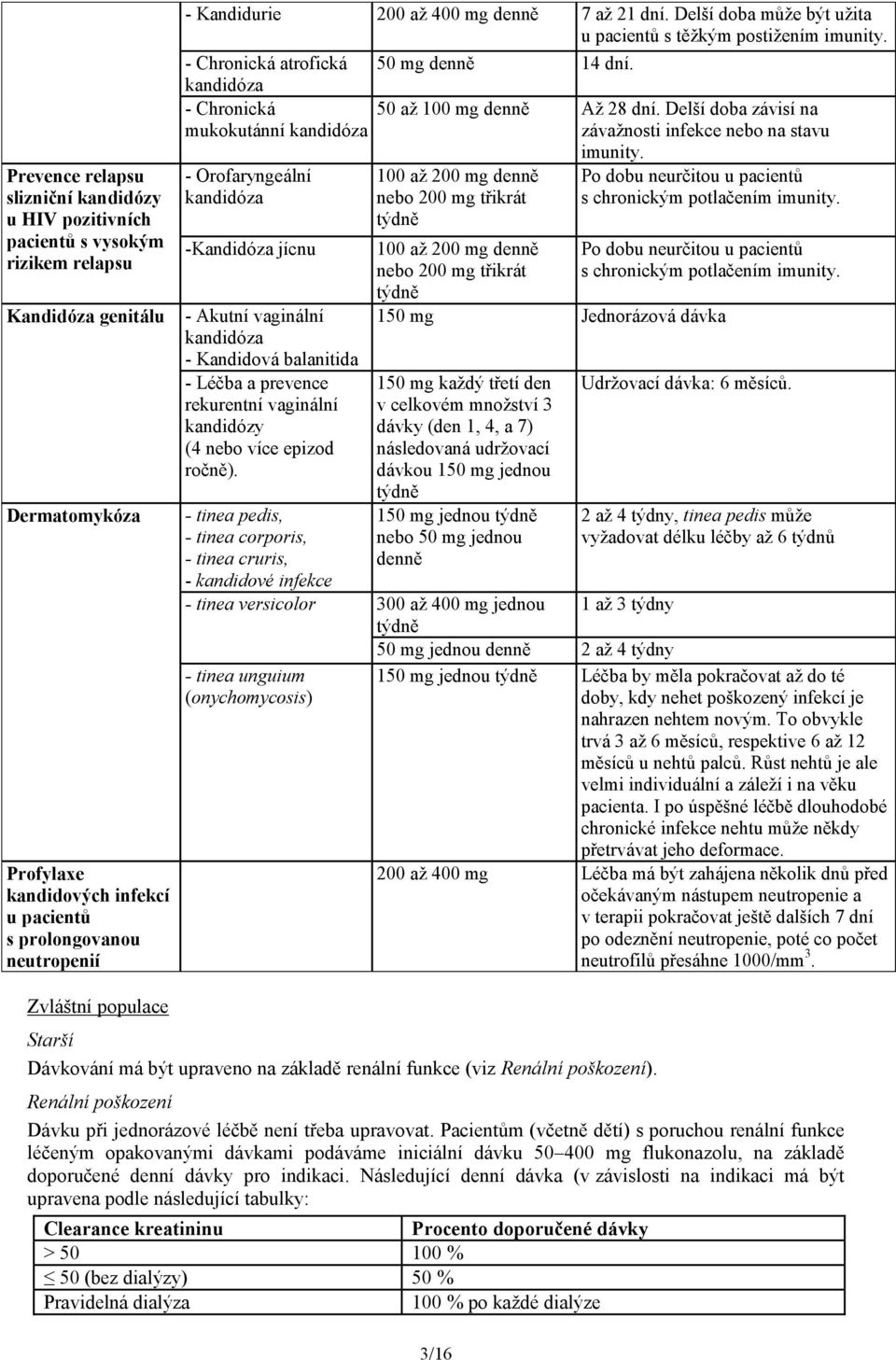 kandidóza - Chronická mukokutánní kandidóza - Orofaryngeální kandidóza -Kandidóza jícnu - Akutní vaginální kandidóza - Kandidová balanitida - Léčba a prevence rekurentní vaginální kandidózy (4 nebo