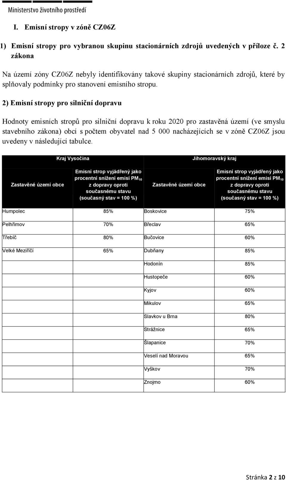 2) Emisní stropy pro silniční dopravu Hodnoty emisních stropů pro silniční dopravu k roku 2020 pro zastavěná území (ve smyslu stavebního zákona) obcí s počtem obyvatel nad 5 000 nacházejících se v