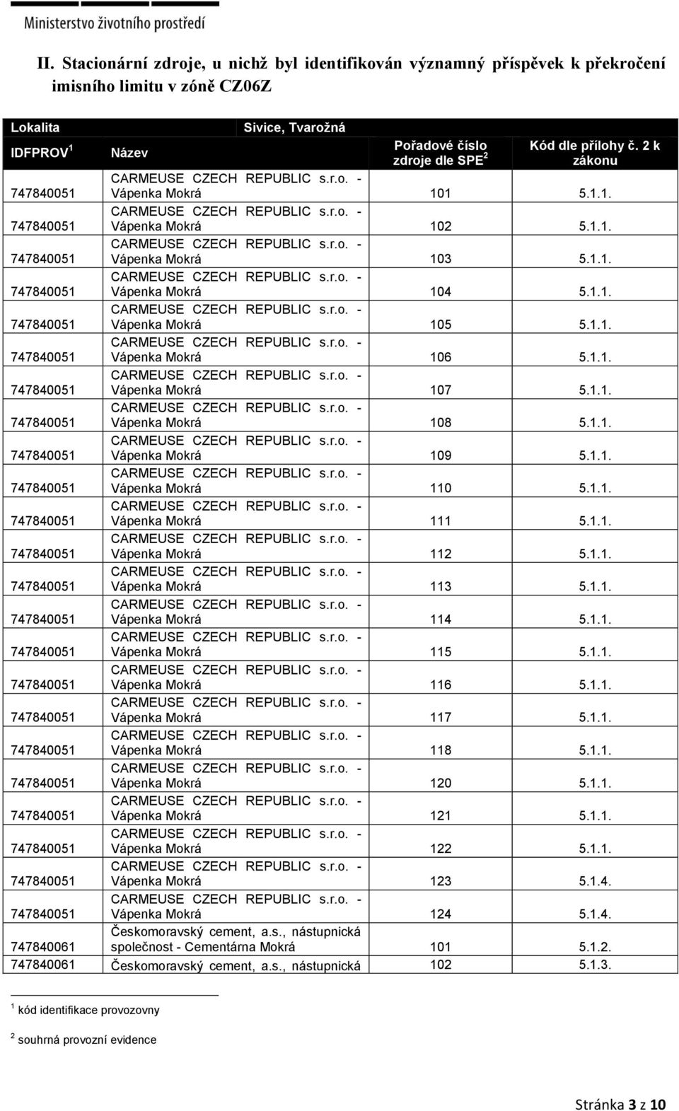 1.1. 747840051 CARMEUSE CZECH REPUBLIC s.r.o. - Vápenka Mokrá 104 5.1.1. 747840051 CARMEUSE CZECH REPUBLIC s.r.o. - Vápenka Mokrá 105 5.1.1. 747840051 CARMEUSE CZECH REPUBLIC s.r.o. - Vápenka Mokrá 106 5.