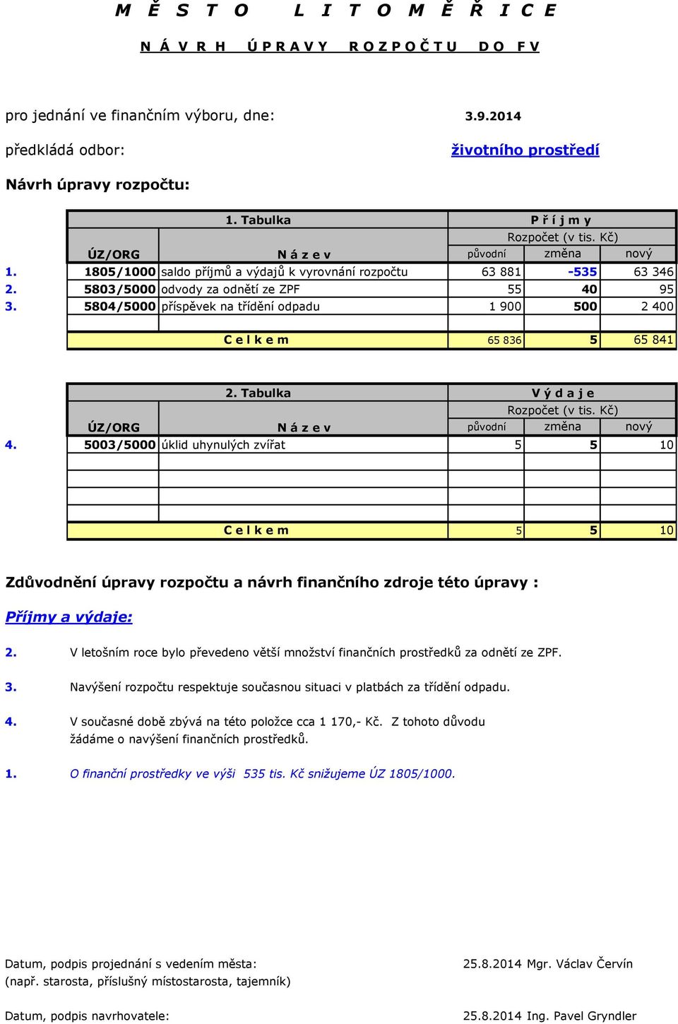 5804/5000 příspěvek na třídění odpadu 1 900 500 2 400 C e l k e m 65 836 5 65 841 2. Tabulka V ý d a j e Rozpočet (v tis. Kč) ÚZ/ORG N á z e v původní změna nový 4.