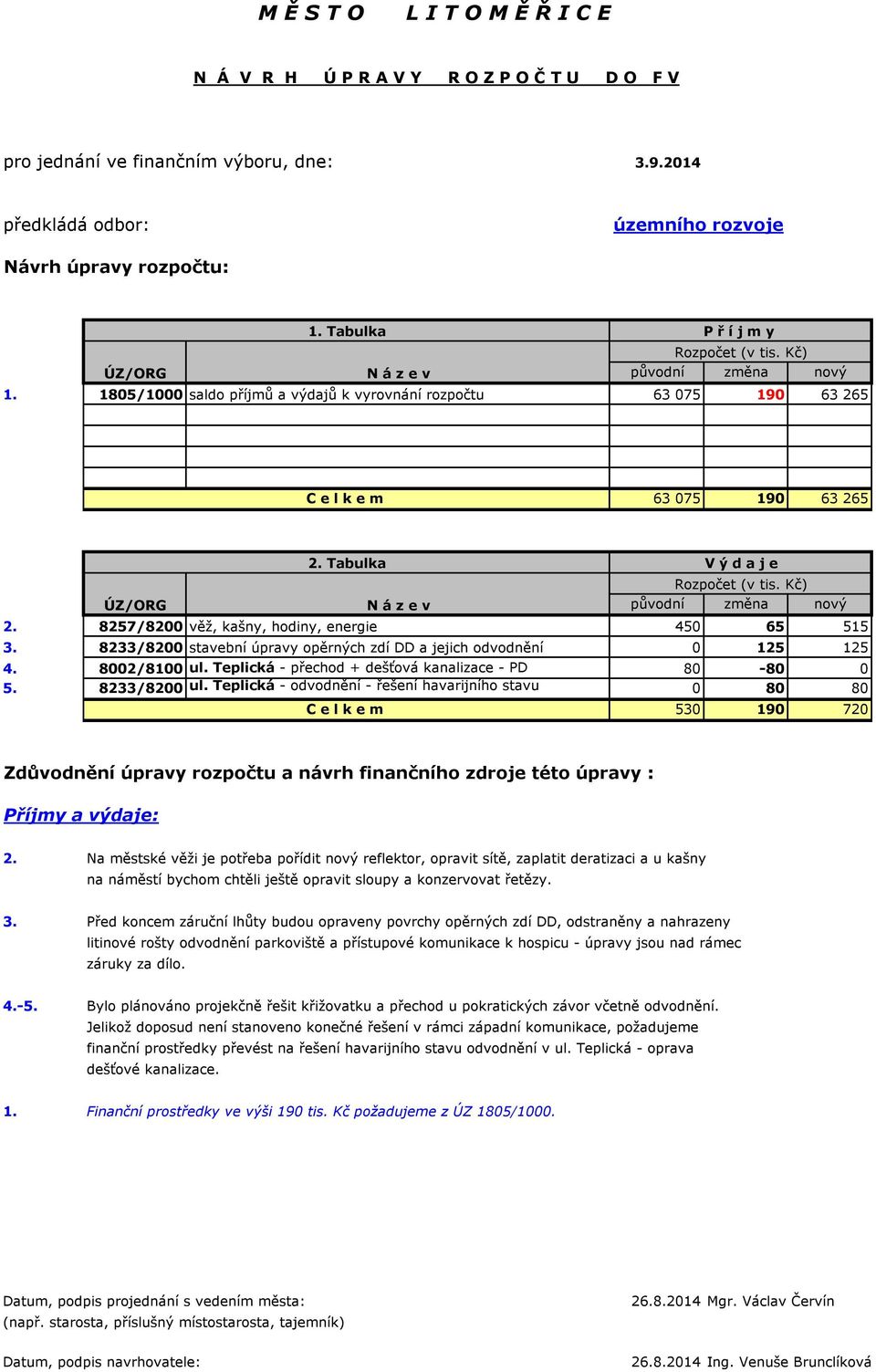 Tabulka V ý d a j e Rozpočet (v tis. Kč) původní změna nový 2. 8257/8200 věž, kašny, hodiny, energie 450 65 515 3. 8233/8200 stavební úpravy opěrných zdí DD a jejich odvodnění 0 125 125 4.