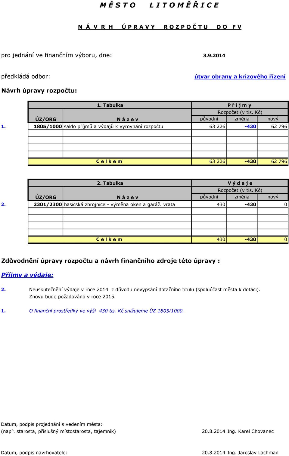 Tabulka V ý d a j e Rozpočet (v tis. Kč) ÚZ/ORG N á z e v původní změna nový 2. 2301/2300 hasičská zbrojnice - výměna oken a garáž.