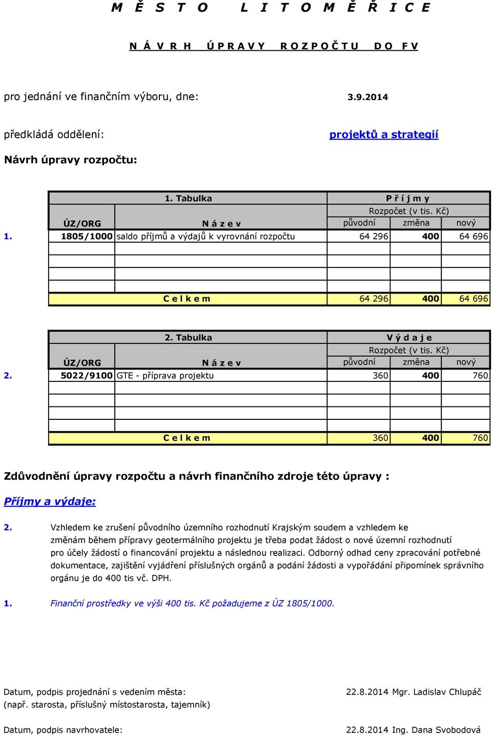 Tabulka V ý d a j e Rozpočet (v tis. Kč) ÚZ/ORG N á z e v původní změna nový 2.