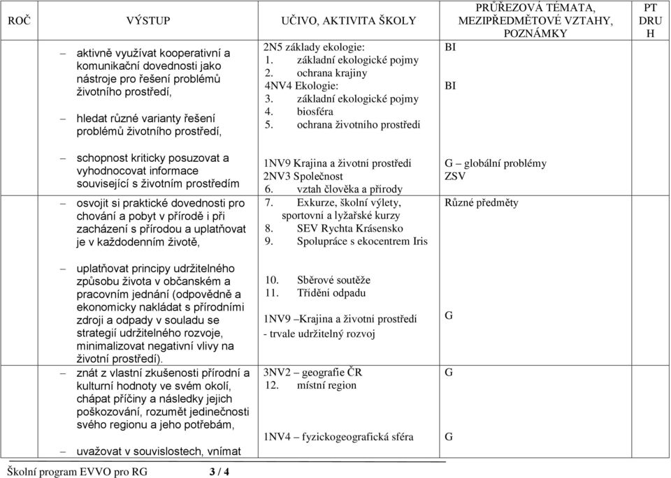 ochrana životního prostředí PRŮŘEZOVÁ TÉMATA, MEZIPŘEDMĚTOVÉ VZTAHY, POZNÁMKY PT DRU H schopnost kriticky posuzovat a vyhodnocovat informace související s životním prostředím osvojit si praktické